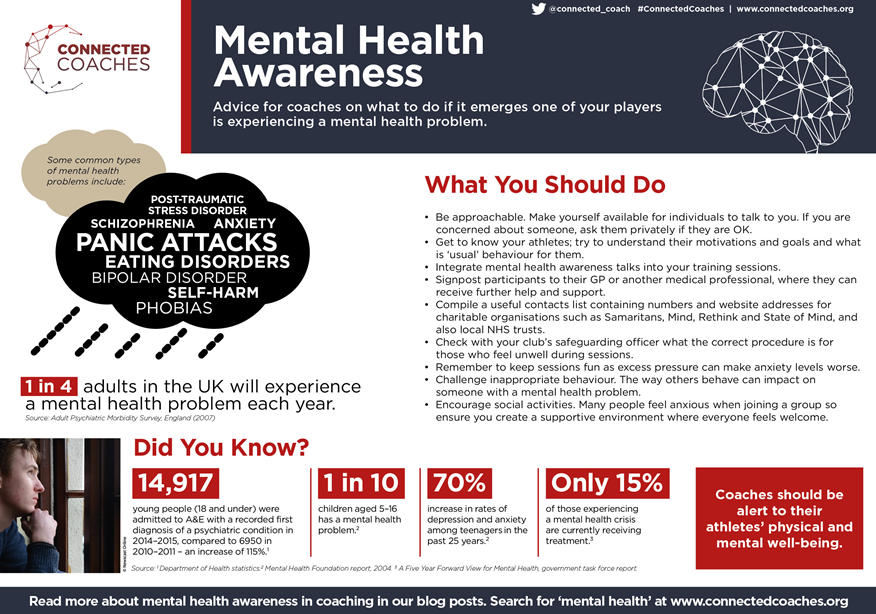 Mental Health Awareness – Infographic for coaches | Read.SwimISCA.org