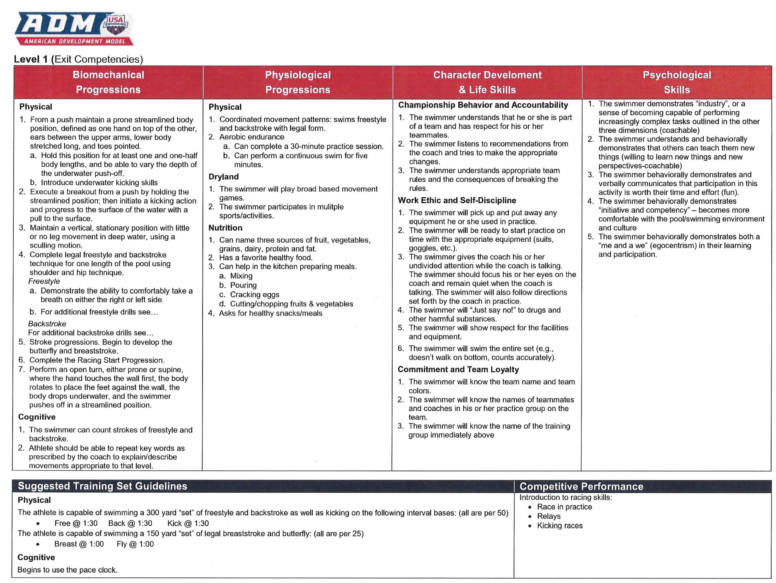 page 3 of the American Development Model