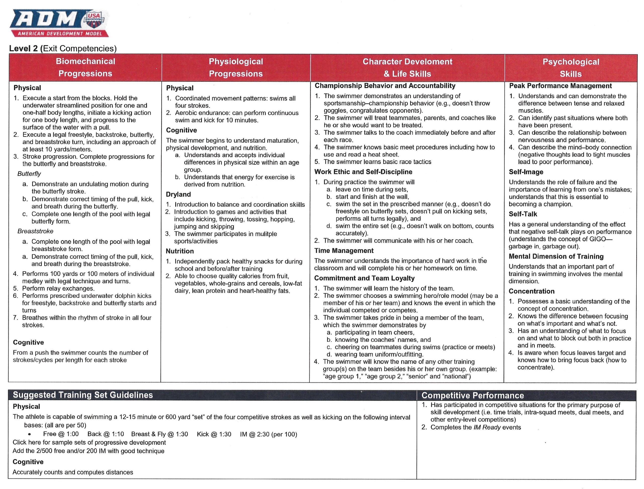 page 4 of the American Development Model