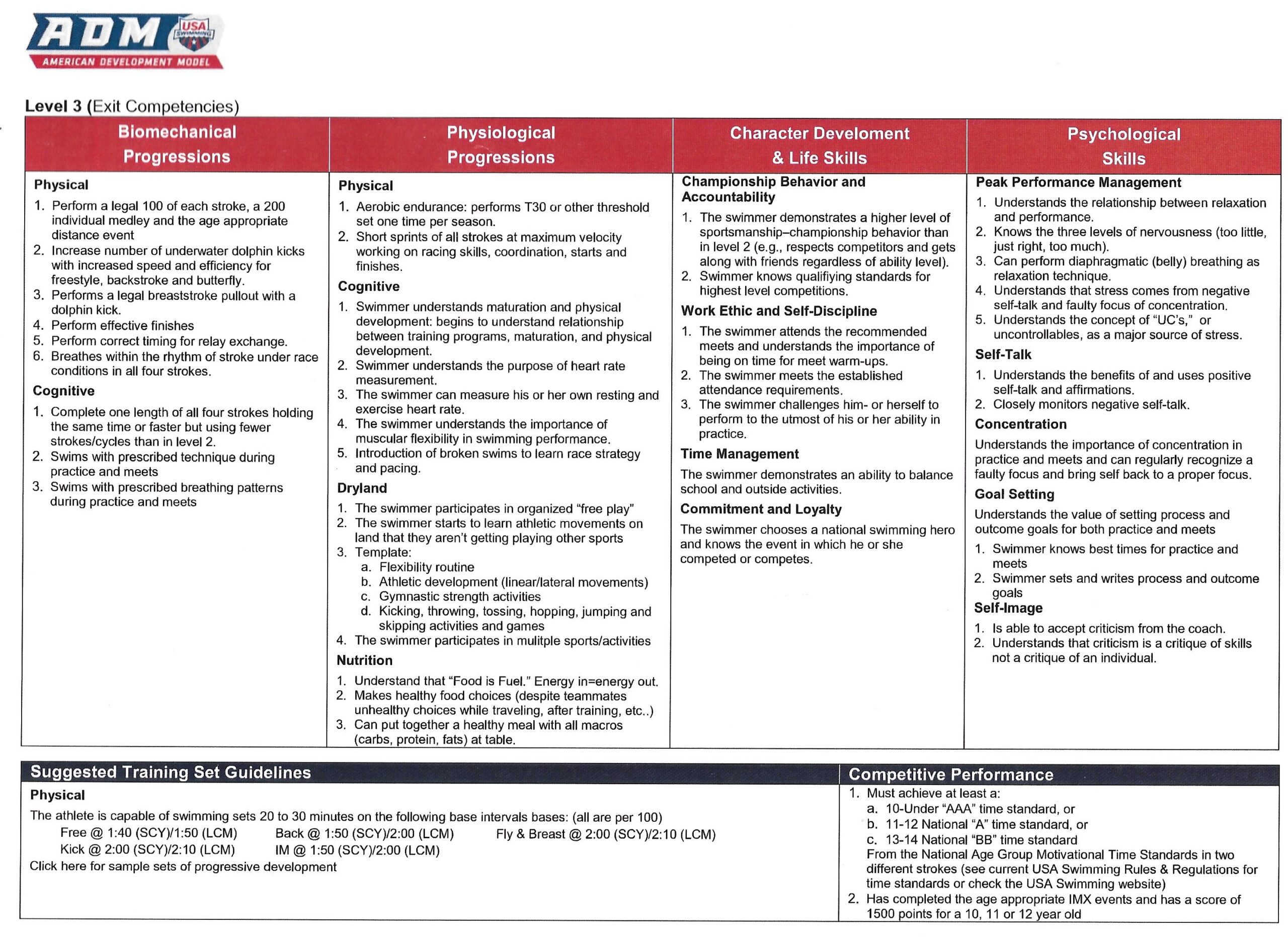 page 5 of the American Development Model