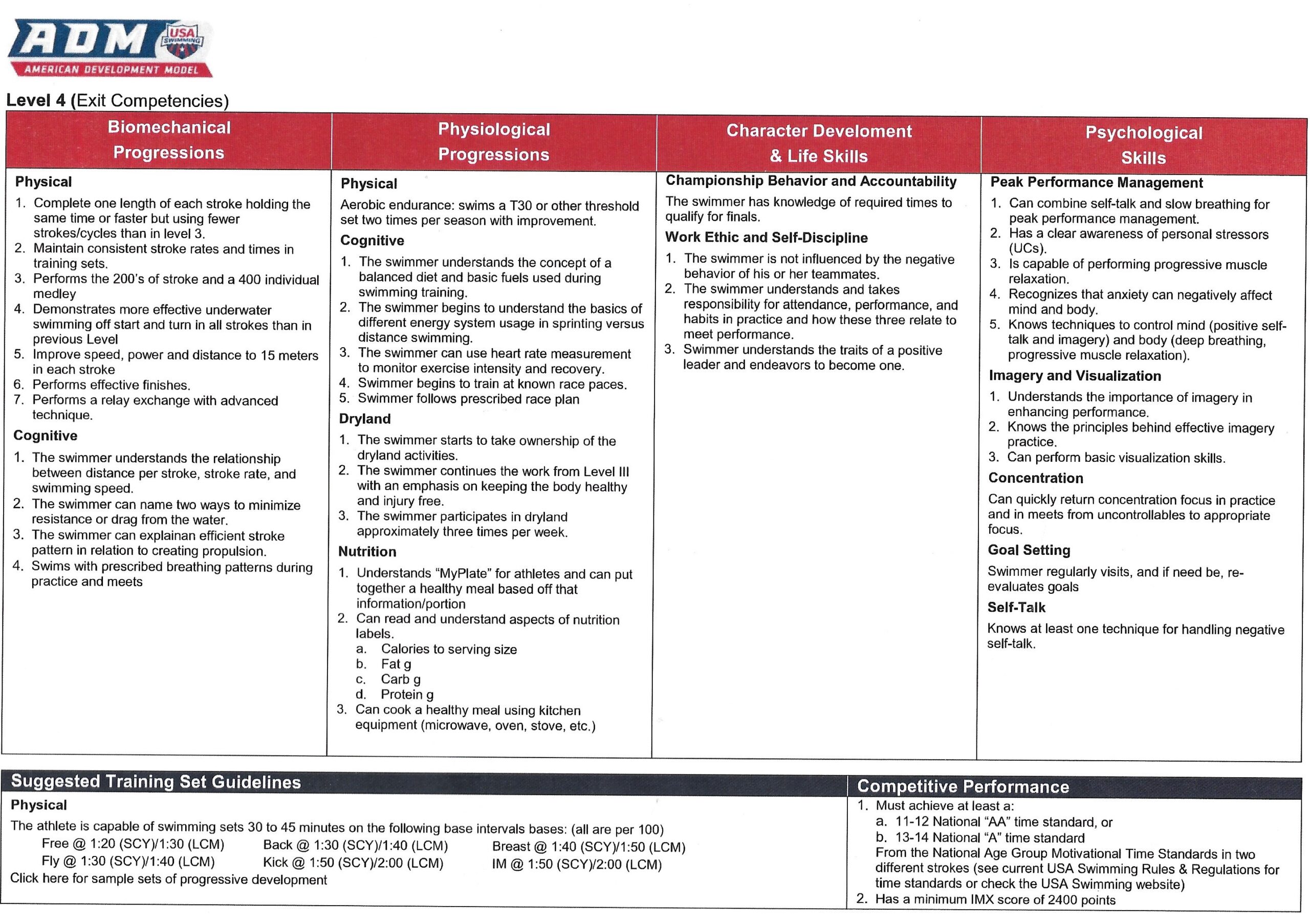 page 6 of the American Development Model