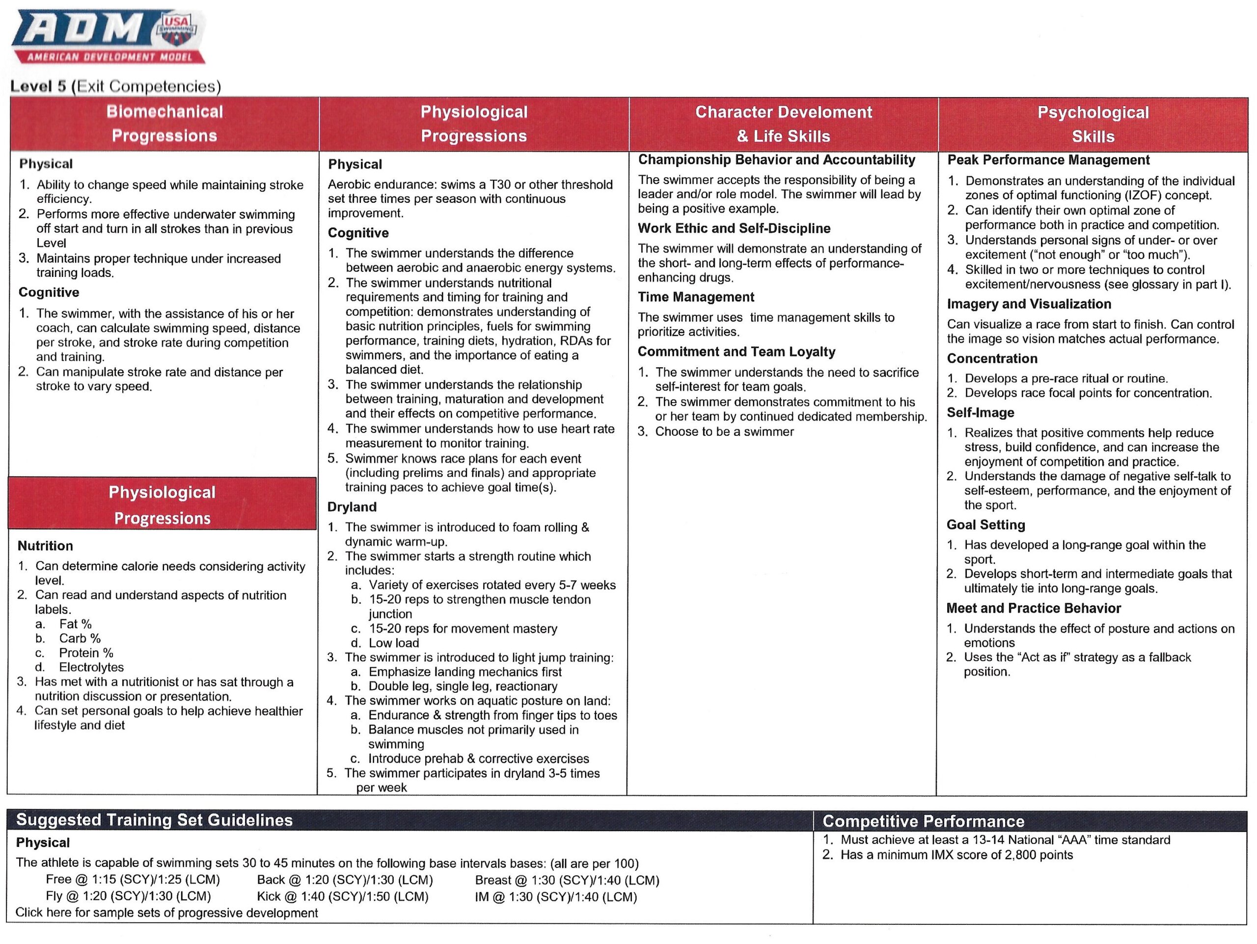 Usa Swimming American Development Model