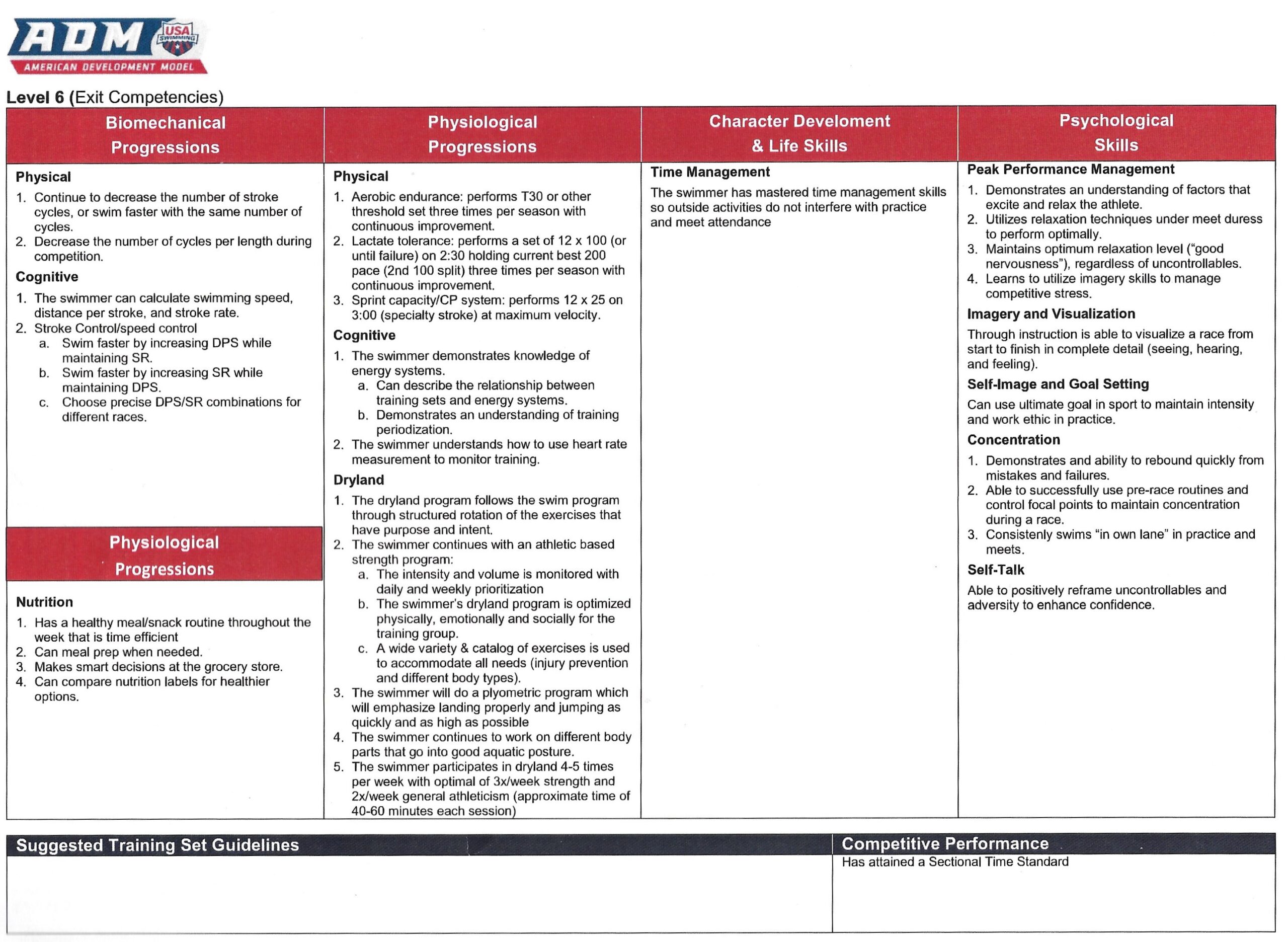 page 8 of the American Development Model