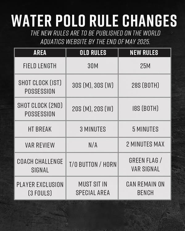 water polo rule changes